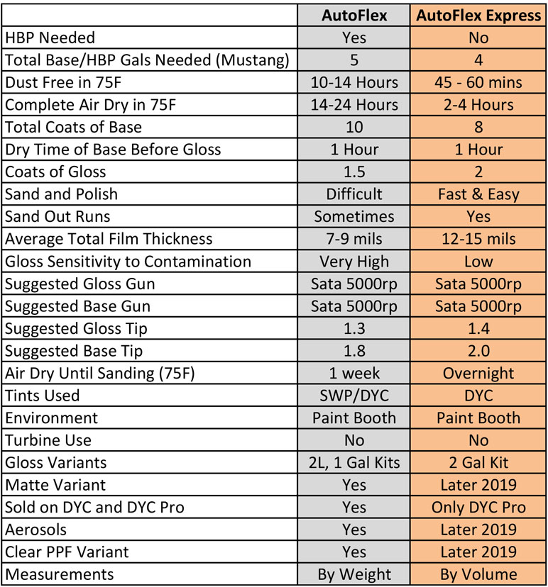 FullDip, Full Dip, Peel Off Wrap, Plasti Dip, PlastiDip, Plastic Dip, Plasti Dipped, Peelable Paint, Liquid Wrap, Spray Wrap, Liquid Vinyl, Matt-Pack, DIP, AutoFlex, Auto Flex, Dipped, Car Lovers, Dip Your Car, Vinyl Killer, 2021, Application